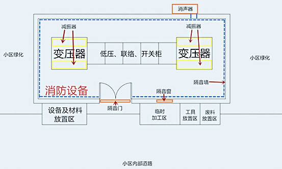 國網(wǎng)配電站房噪聲治理施工有哪些內(nèi)容？施工快么？