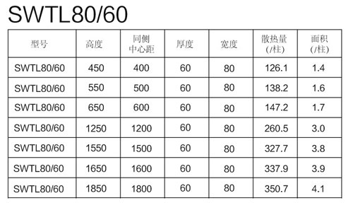 銅鋁復合散熱器具體參數(shù)